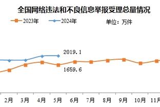 曼联官方祝弗格森82岁生日快乐：我们每个人都爱你